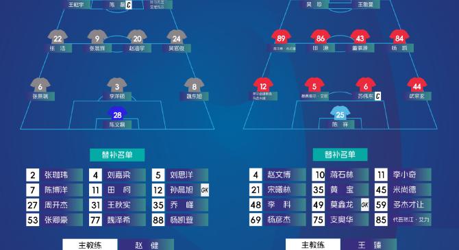 洛杉矶湖人vs萨克拉门托国王-九游会平台